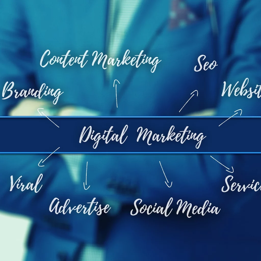 Digital Marketing Packages for Small Business